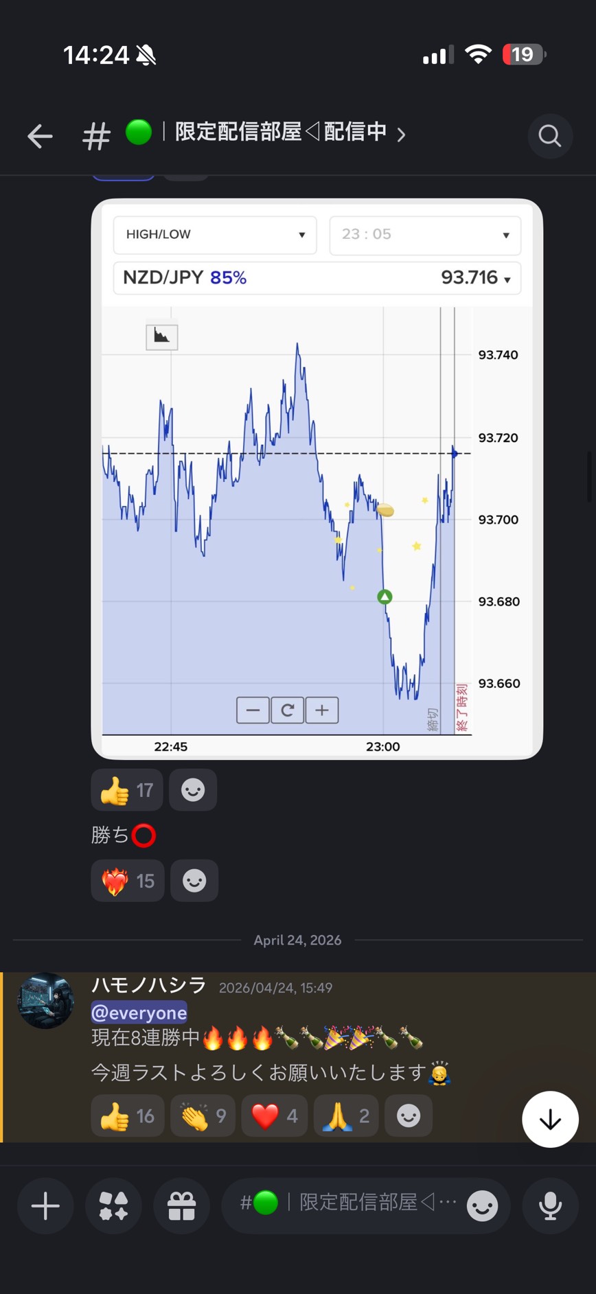 NZD/JPY 勝ち・8連勝